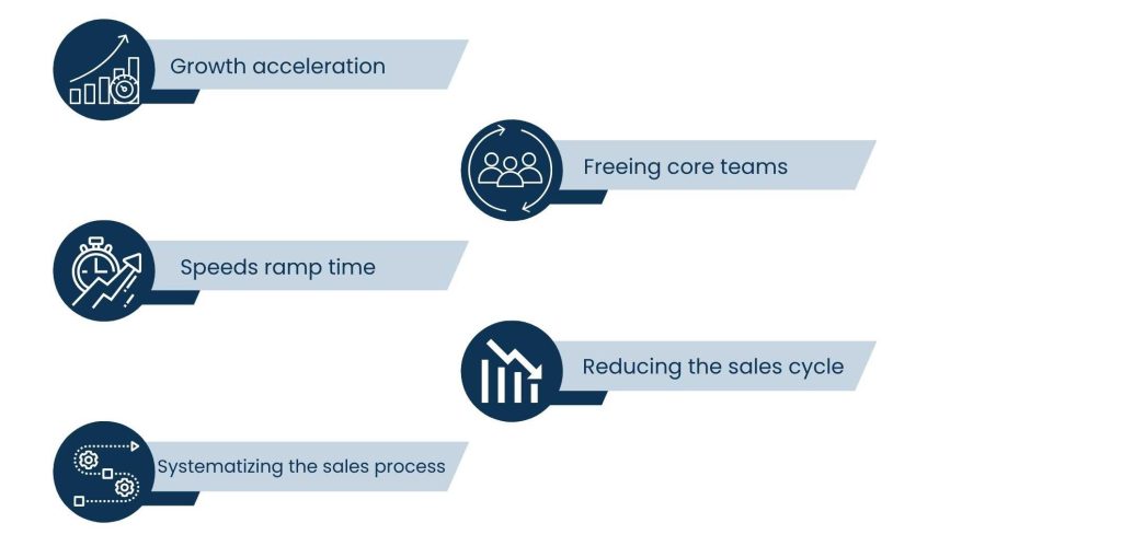 The Importance of Tech Sales Companies